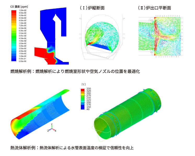 酸素と窒素酸化物の濃度分布