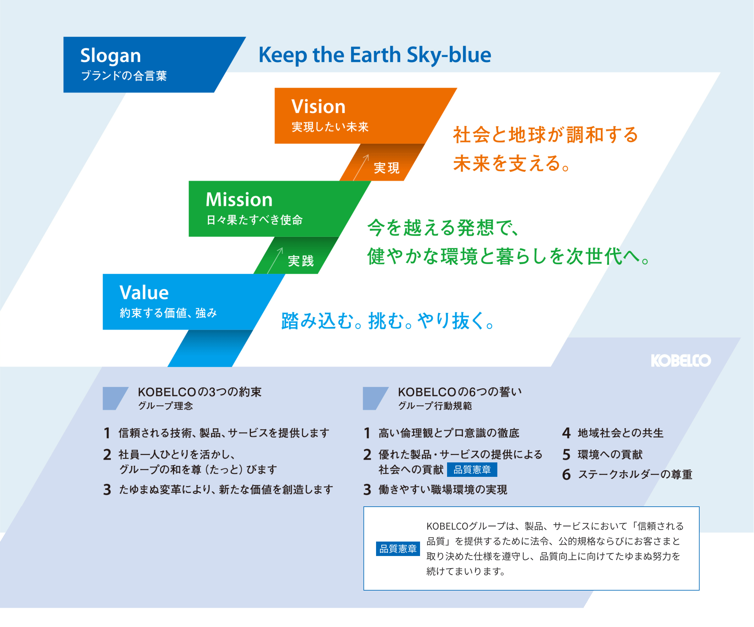 Keep the Earth Sky-blue