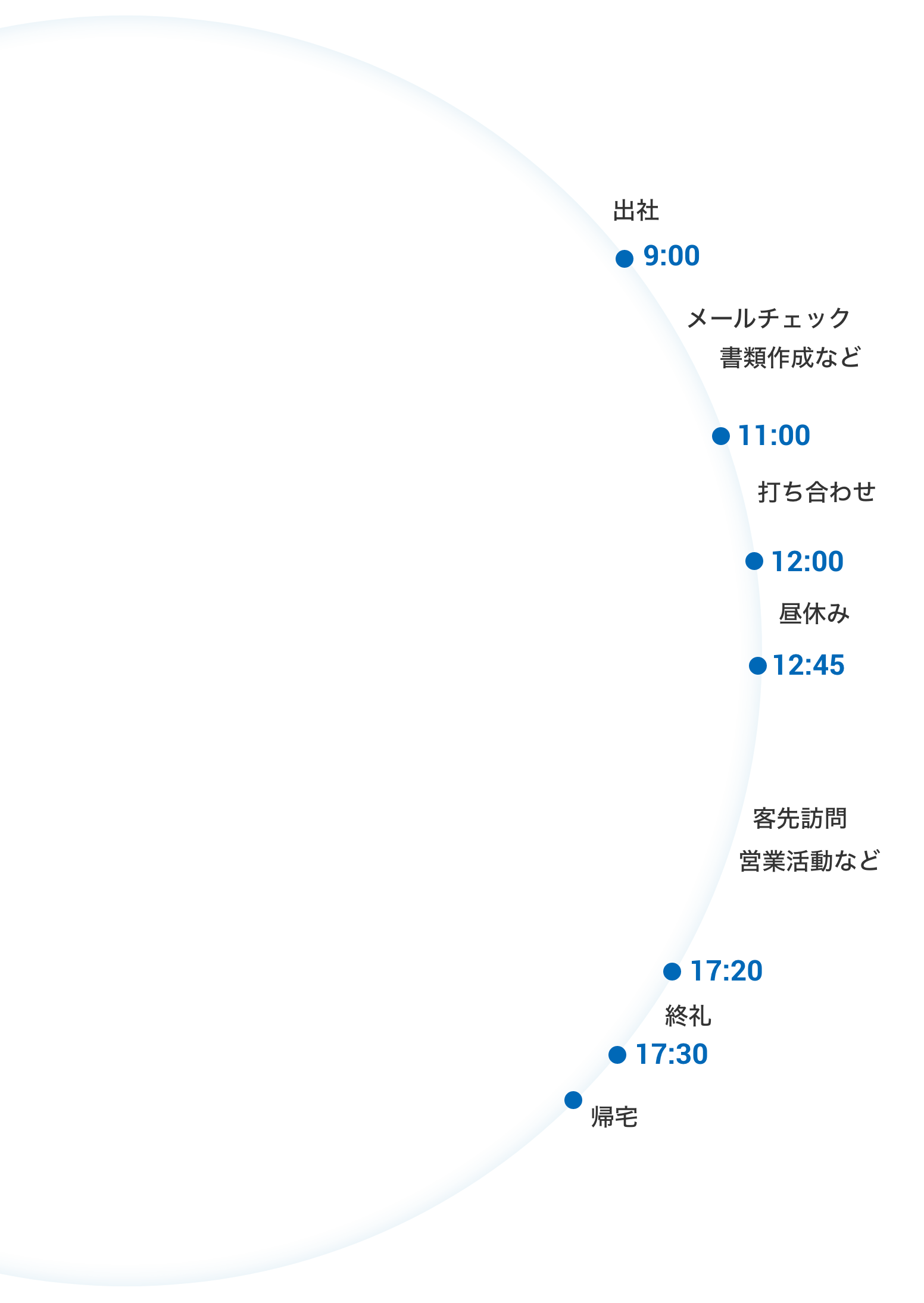 ある1日の主なスケジュール