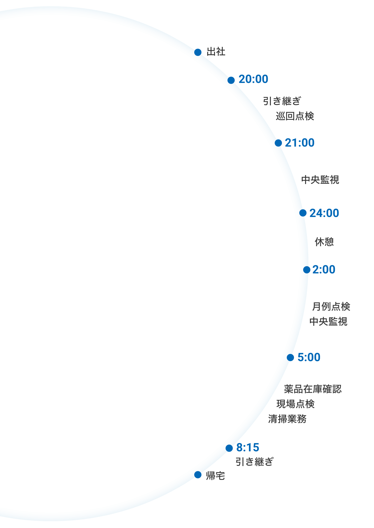 ある1日の主なスケジュール