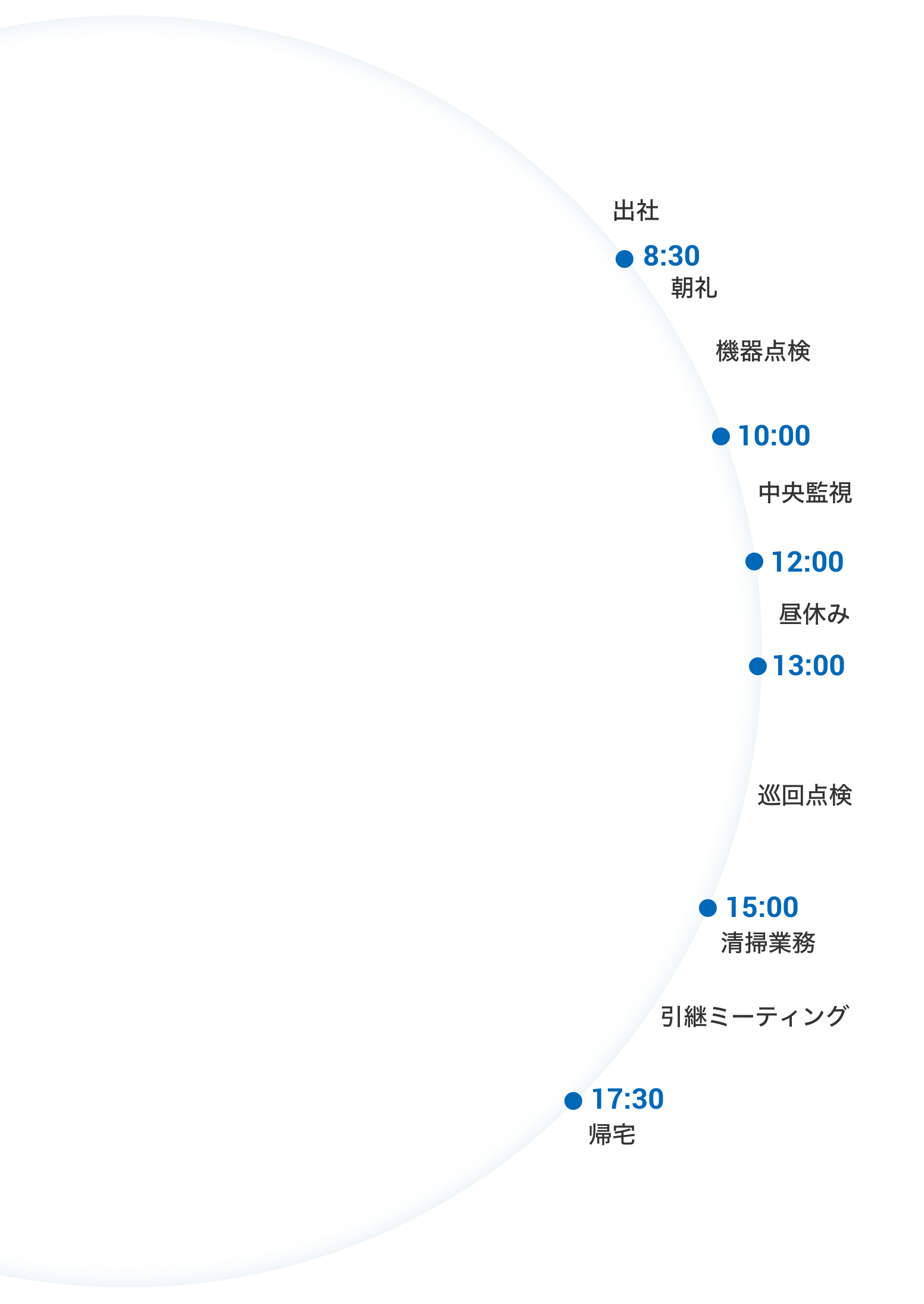 ある1日の主なスケジュール