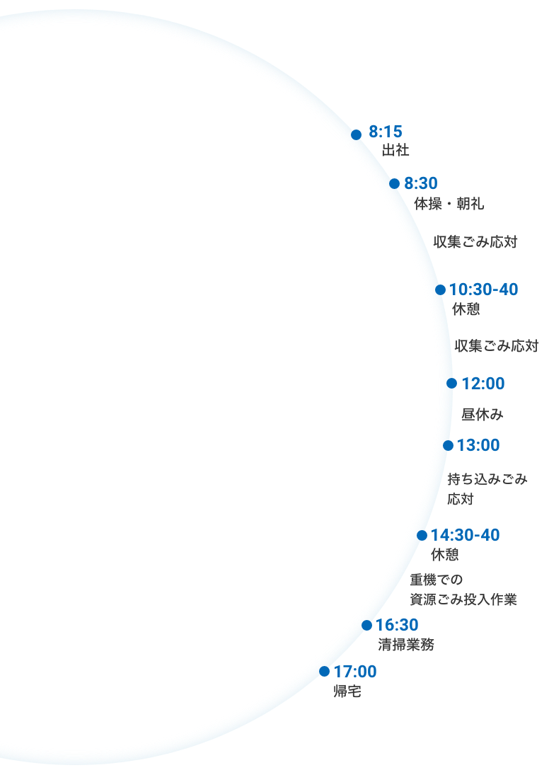 ある1日の主なスケジュール