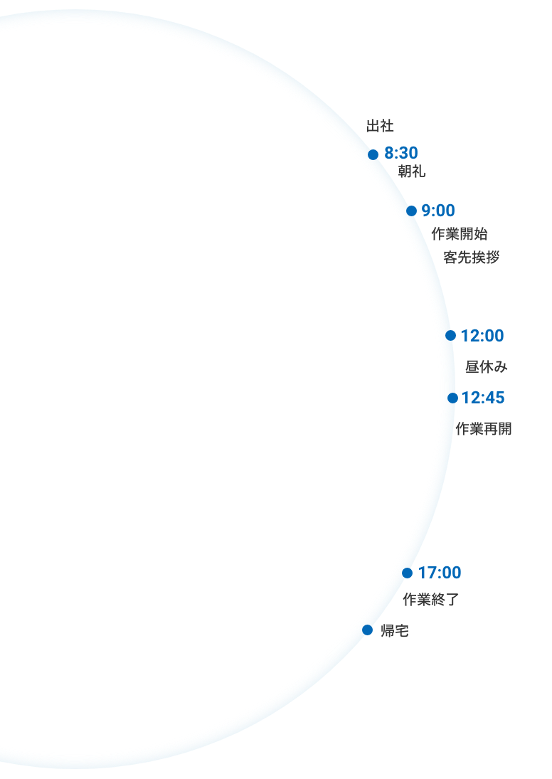 ある1日の主なスケジュール