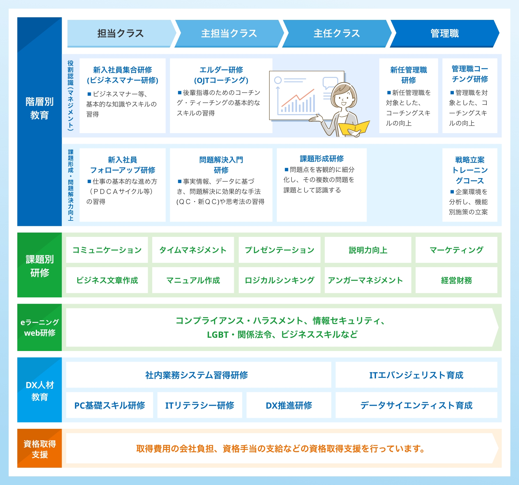 スタッフ系・教育研修体系表